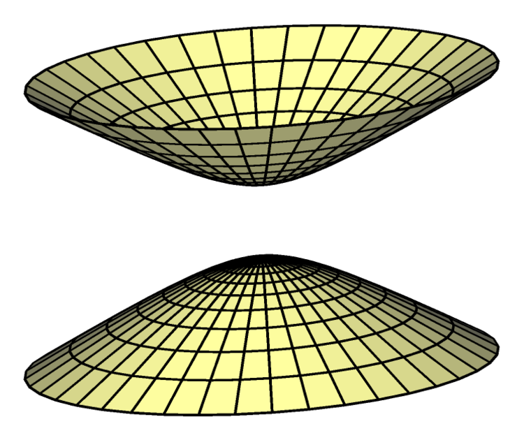 dvoplohi_hiperboloid