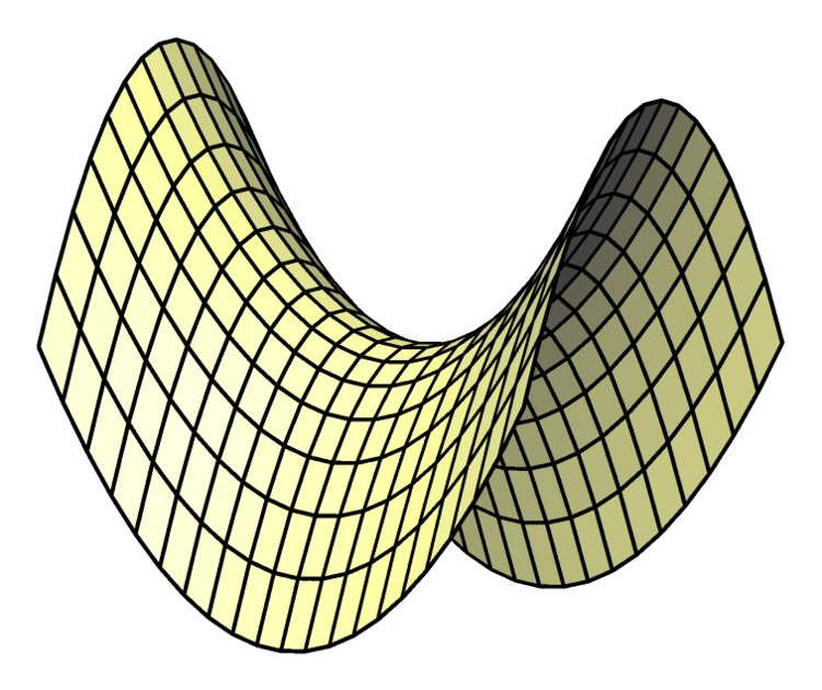 hiperbolicki_paraboloid