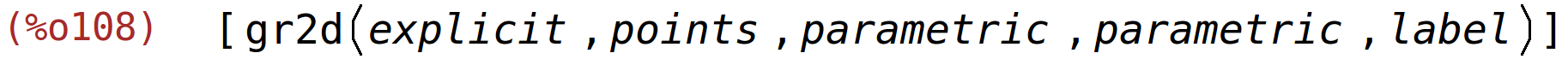 (%o108)	[gr2d(explicit,points,parametric,parametric,label)]