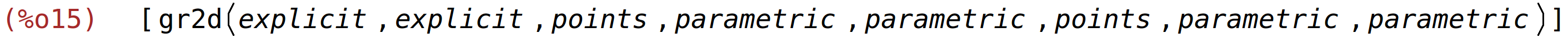 (%o15)	[gr2d(explicit,explicit,points,parametric,parametric,points,parametric,parametric)]