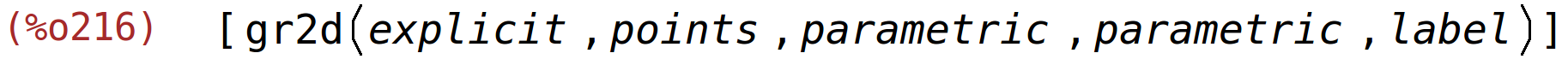 (%o216)	[gr2d(explicit,points,parametric,parametric,label)]