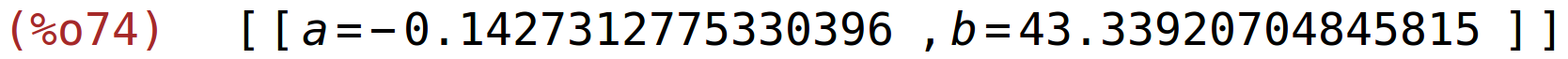 (%o74)	[[a=-0.1427312775330396,b=43.33920704845815]]
