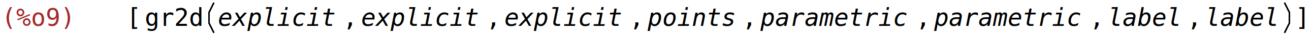 (%o9)	[gr2d(explicit,explicit,explicit,points,parametric,parametric,label,label)]