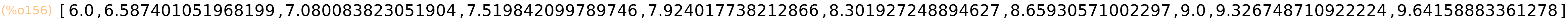 (%o156)	[6.0,6.587401051968199,7.080083823051904,7.519842099789746,7.924017738212866,8.301927248894627,8.65930571002297,9.0,9.326748710922224,9.64158883361278]