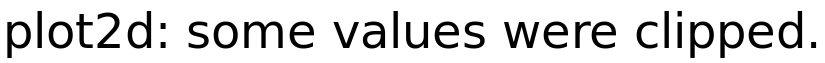 plot2d: some values were clipped.